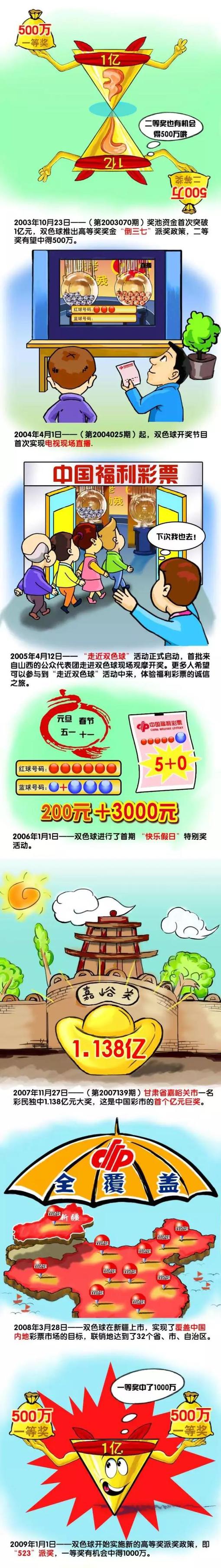 如果一成不变，那就很难有发展和进步。